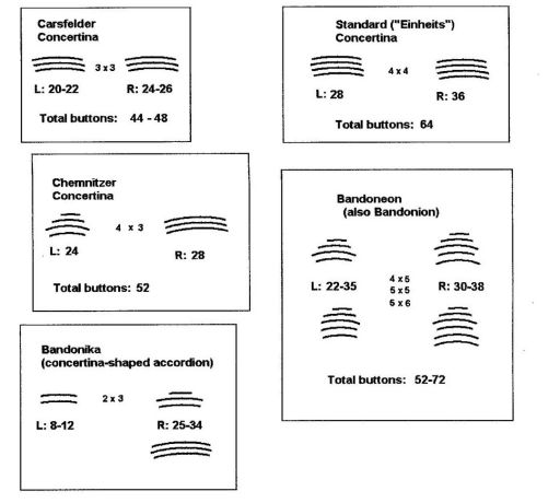 différents types de claviers concertinas et bandoneons